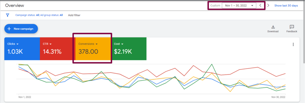 Adwords-Result