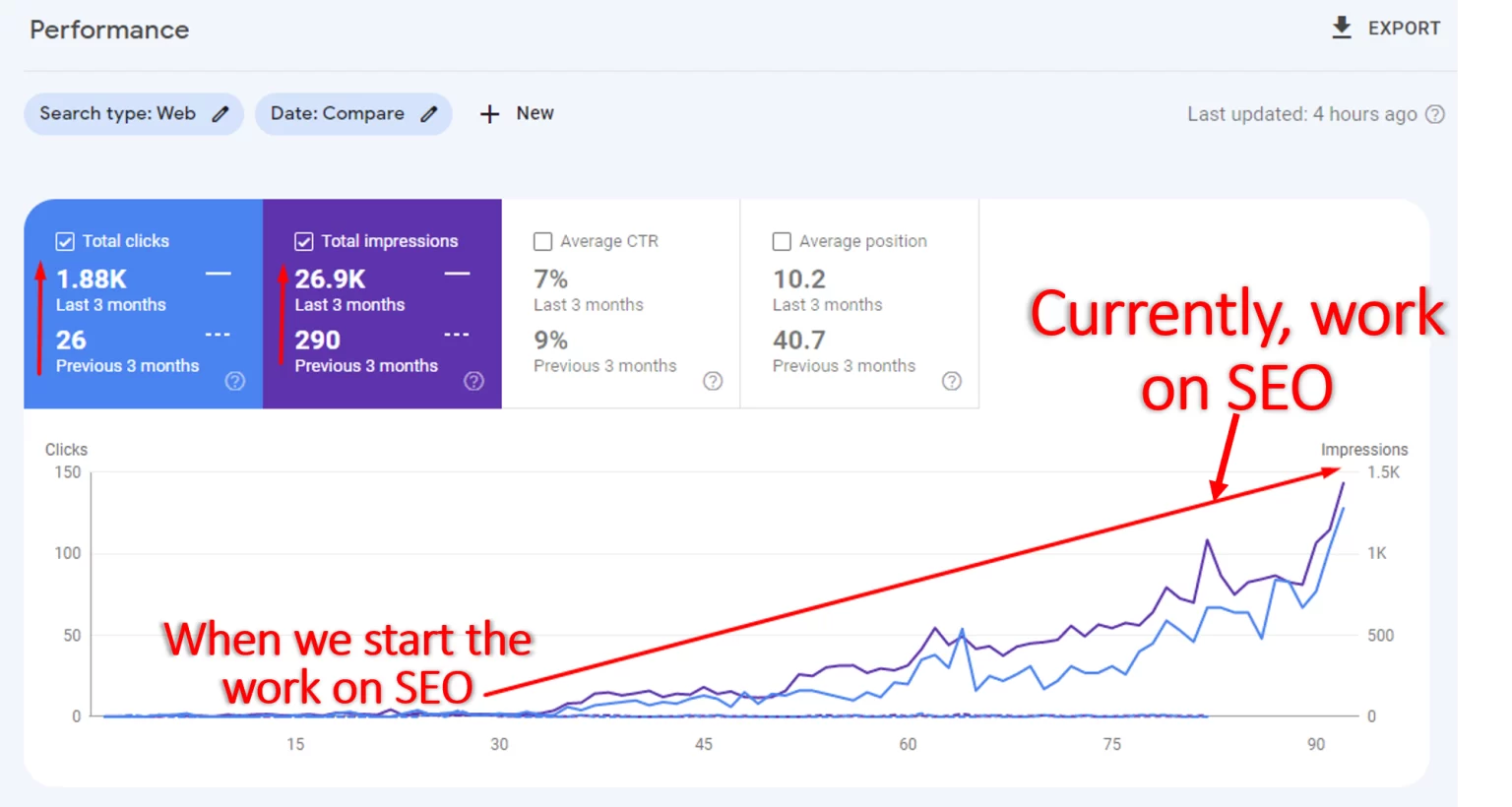 SEO Result Case Study