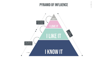 Influencer Marketing 1