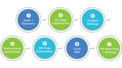 Search Engine Optimization​ 1