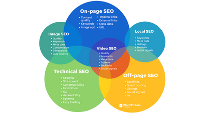 Search Engine Optimization​ 2