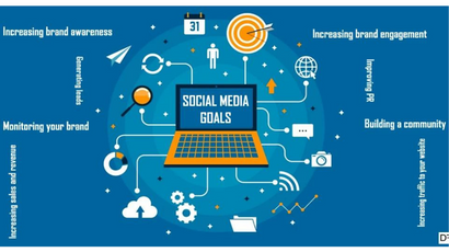 Social Media Marketing​ company India