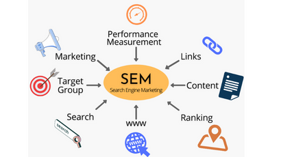 Search Engine Marketing (PPC) 1