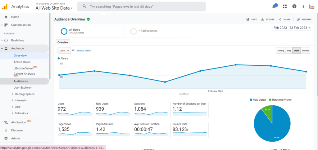 Ortho Joint Analytics 