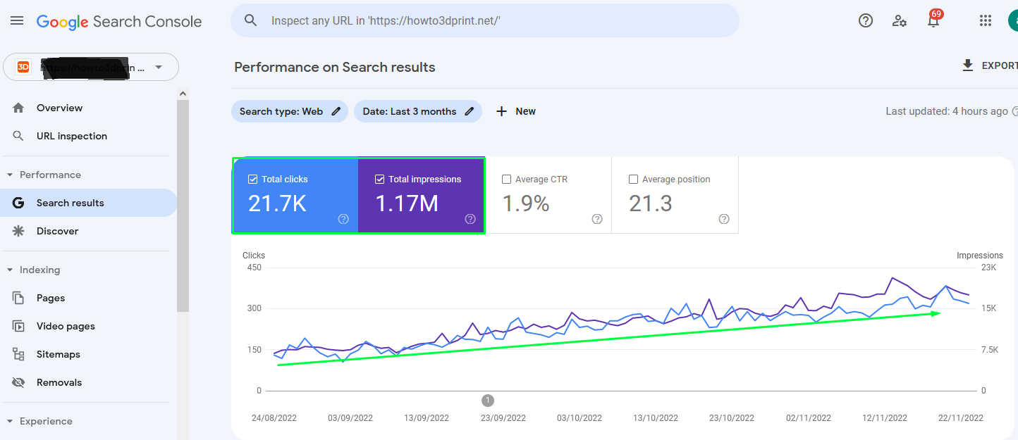 Ktricks SEO results