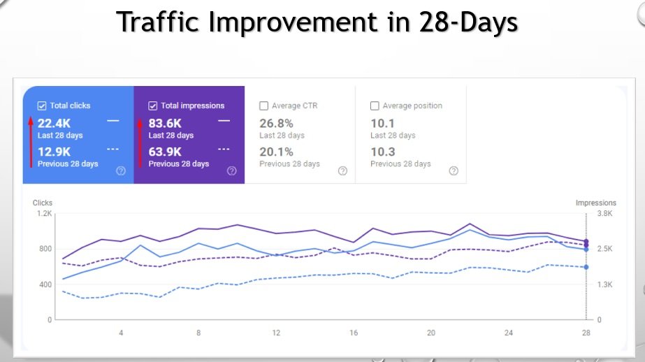 website traffic improvement