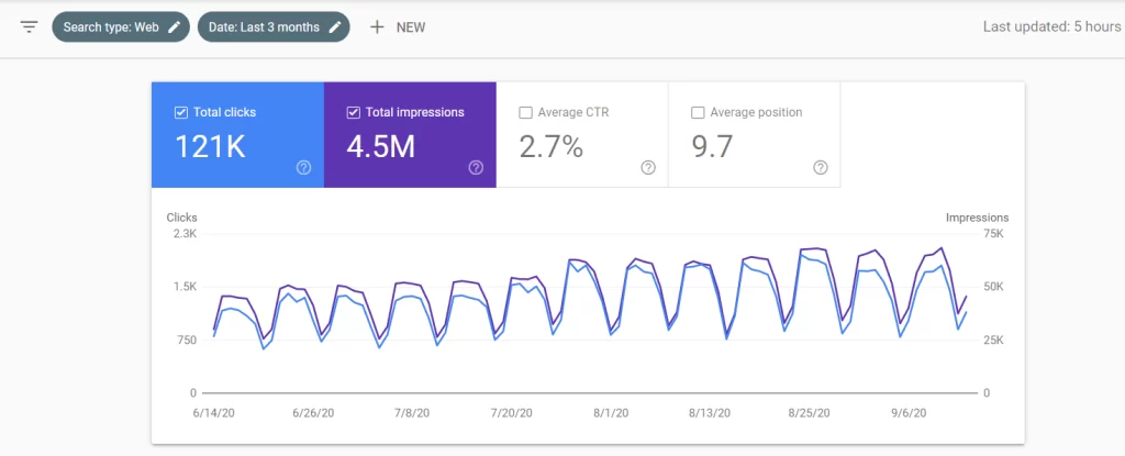 Ktricks Case Study Result