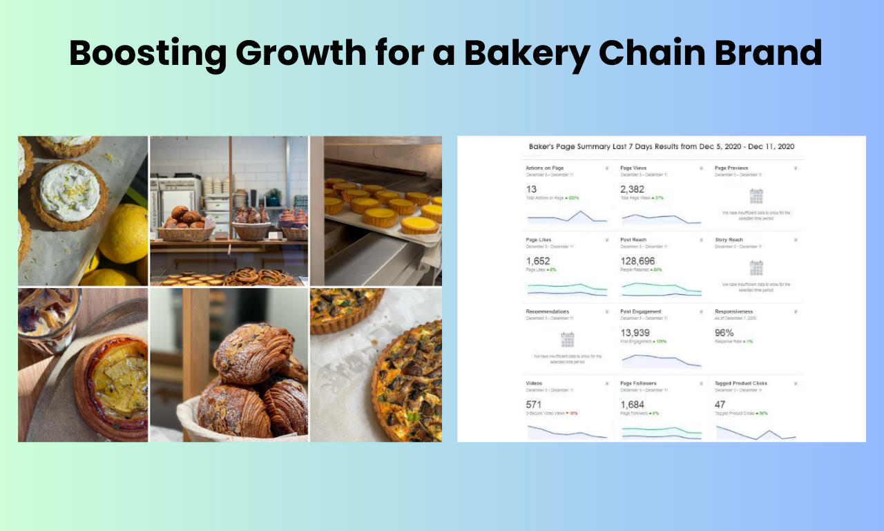 Ktricks Boosting Growth for a Bakery Chain Brand