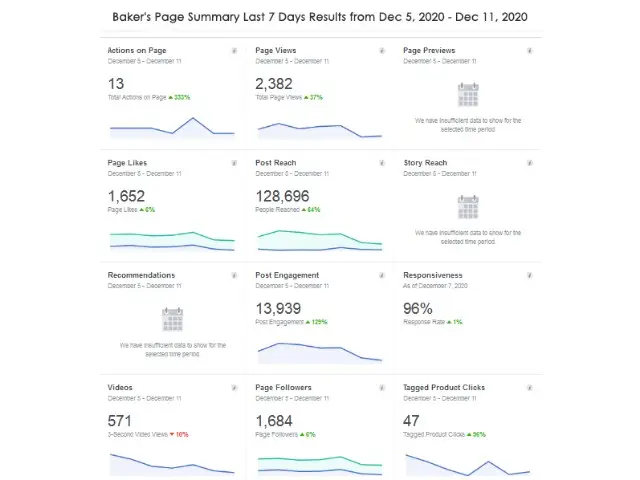 Ktricks Case Study