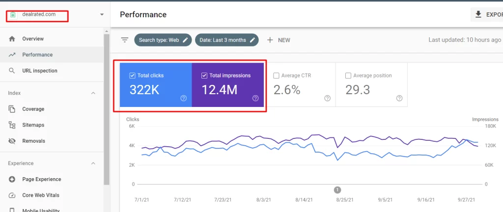 Ktricks SEO Result