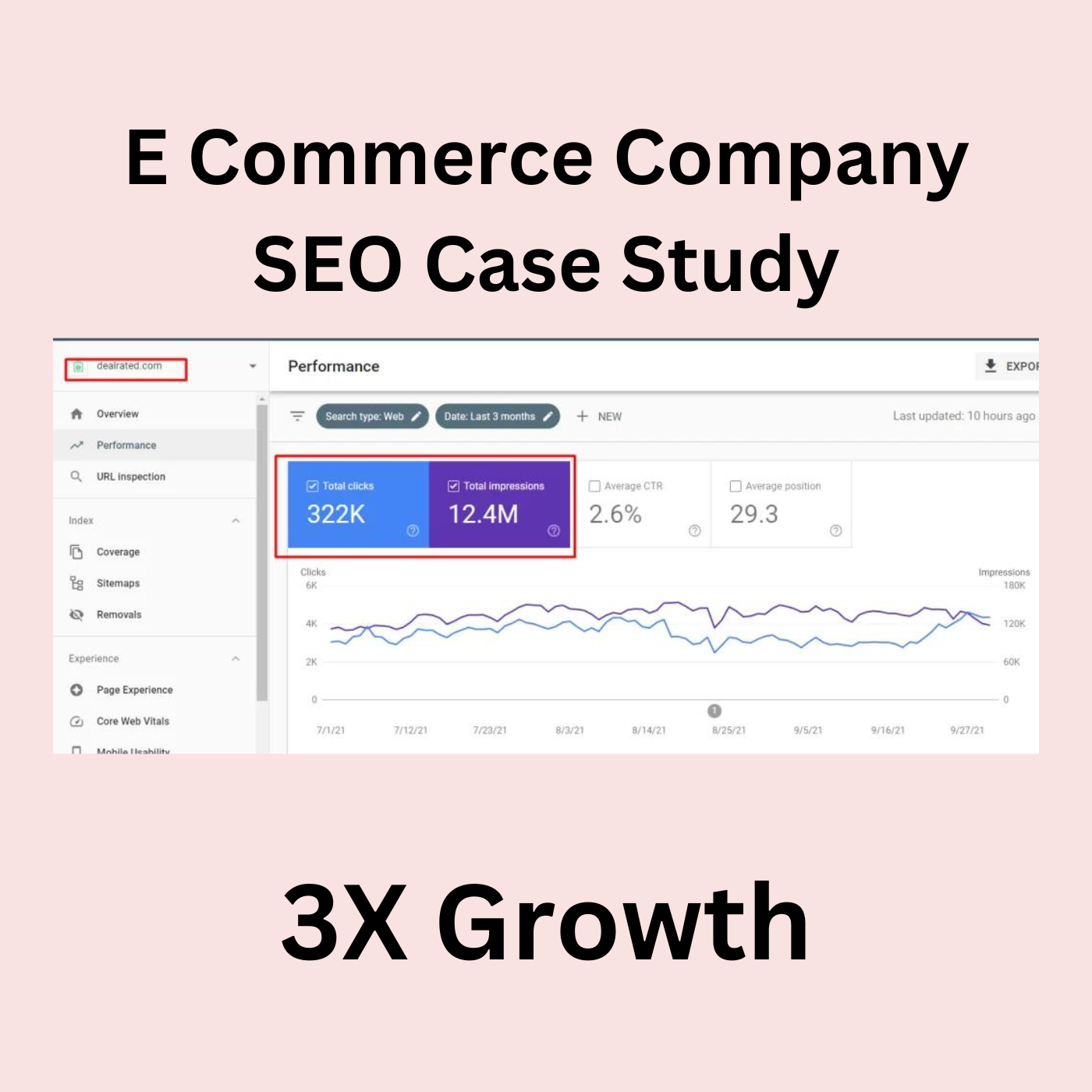 E-Commerce Industry SEO Case Study