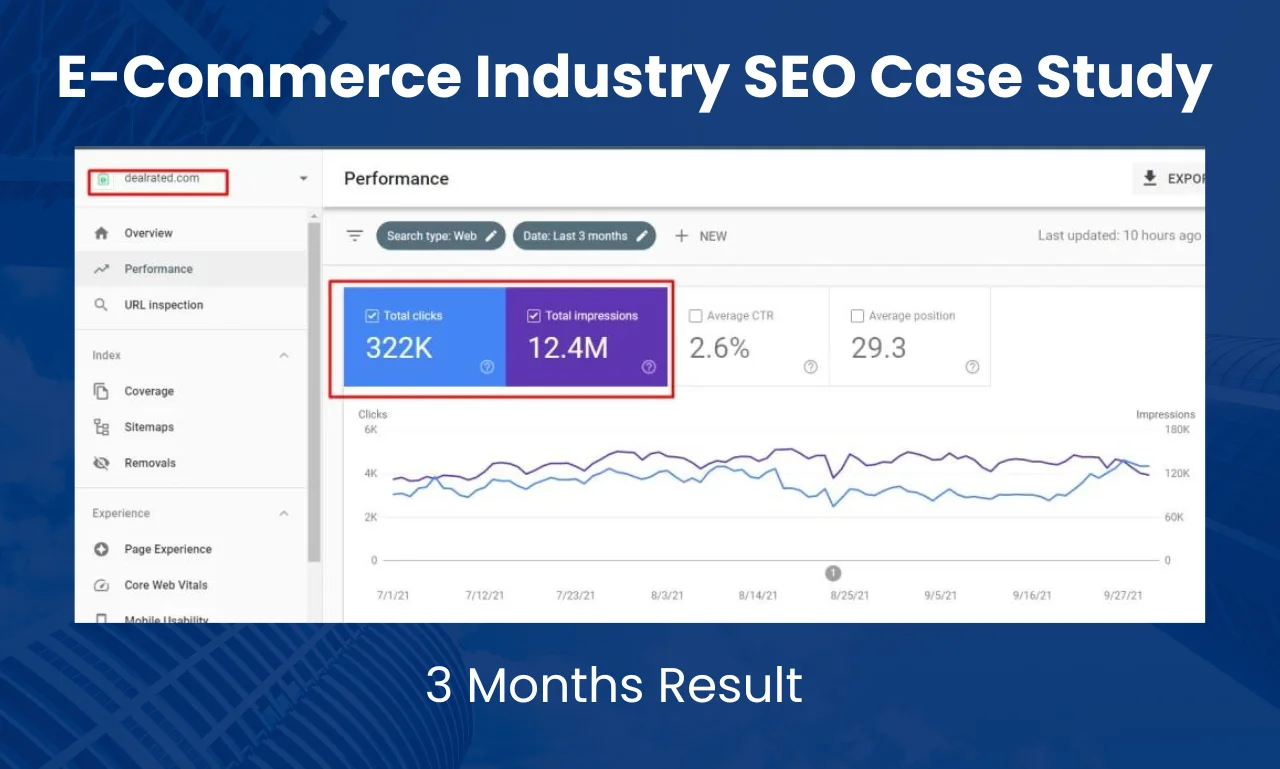 E-Commerce Industry SEO Case Study