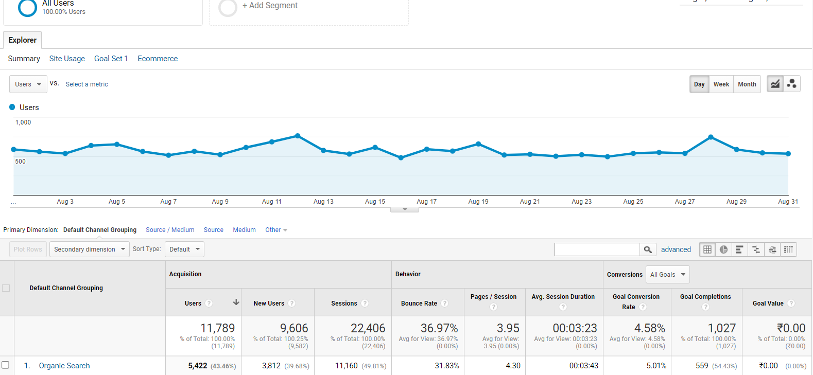 D2C case study