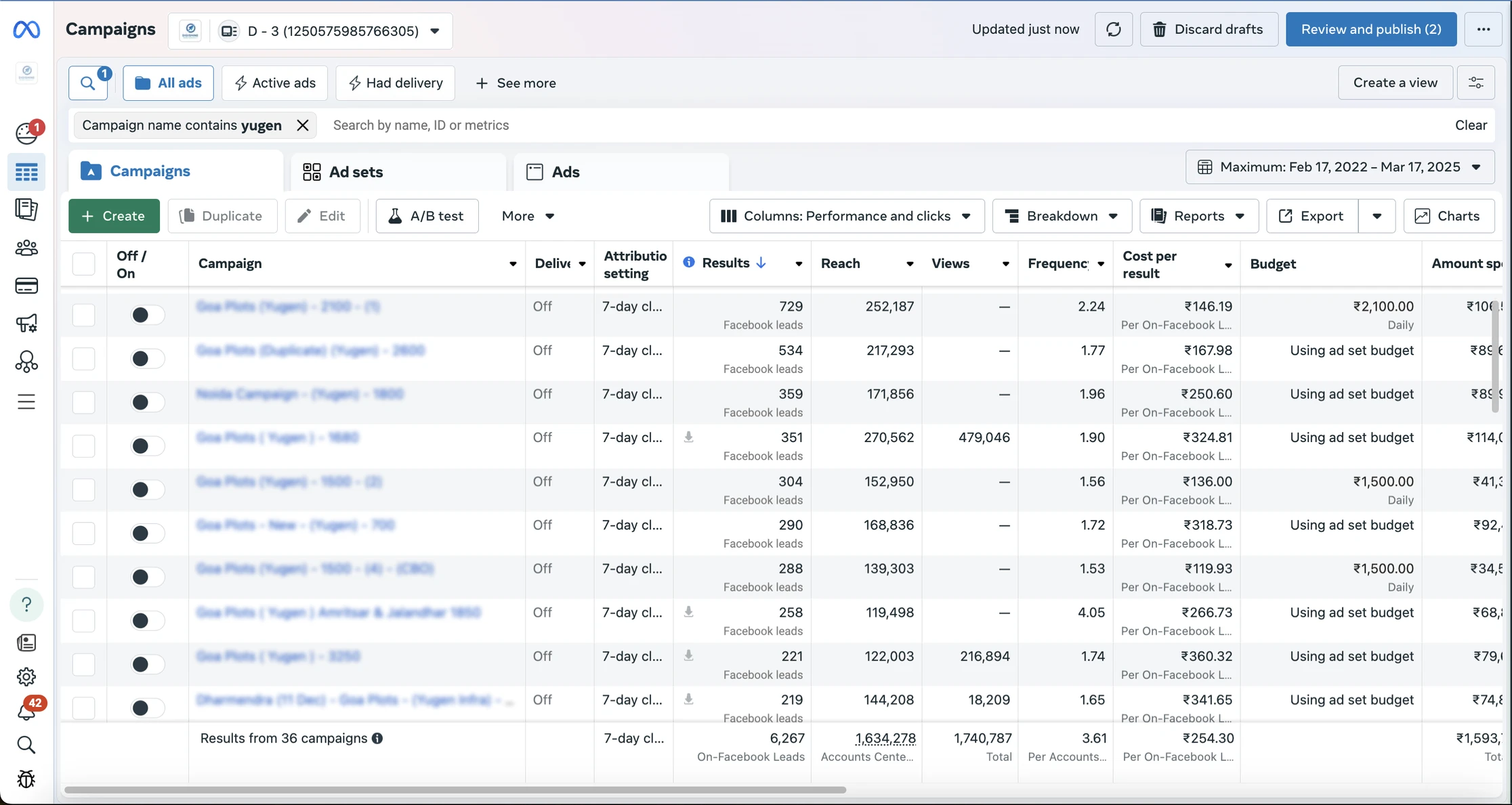 Case study Snapshot
