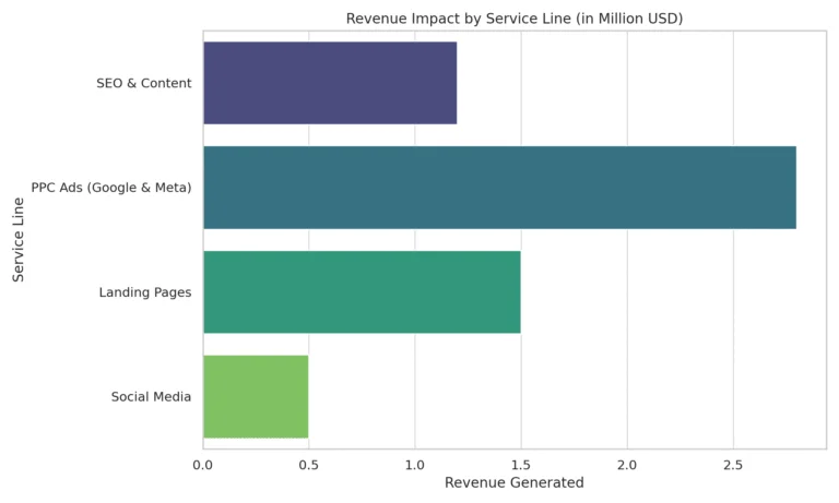 Ktricks_US_RealEstate_CaseStudy_RevenueImpact-